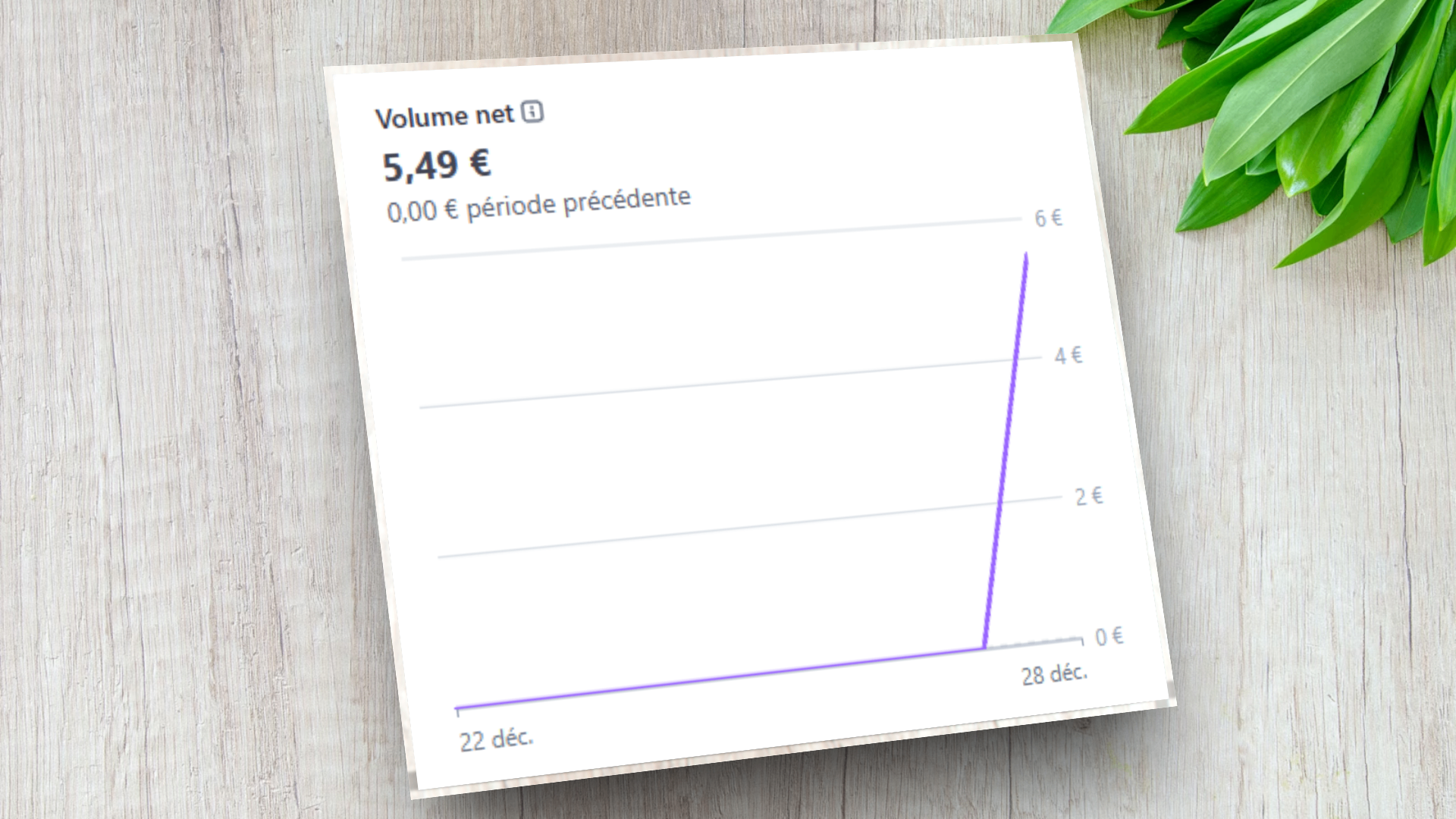 First sale for MileSnap 🎉

Ending 2025 the best p